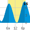 Dover Creek tide chart for Tuesday, May 16, 2023