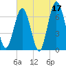 Dover Creek tide chart for Wednesday, May 17, 2023