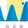 Dover Creek tide chart for Saturday, May 6, 2023