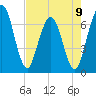 Dover Creek tide chart for Tuesday, May 9, 2023