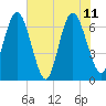 Dover Creek tide chart for Sunday, June 11, 2023