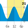 Dover Creek tide chart for Wednesday, June 21, 2023