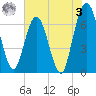 Dover Creek tide chart for Saturday, June 3, 2023