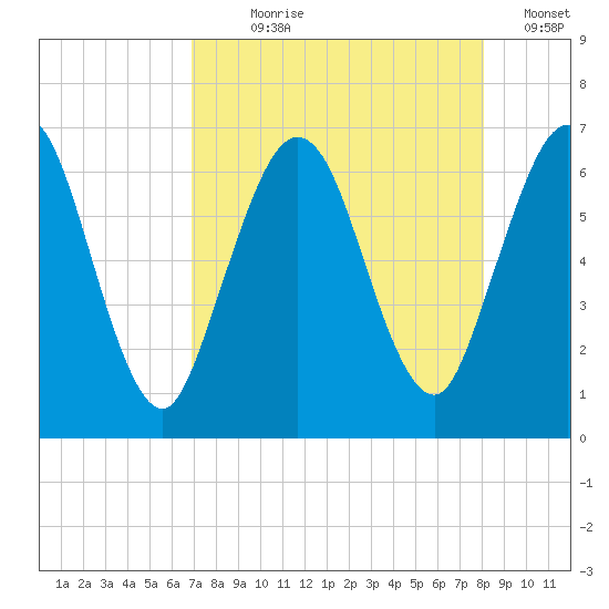 Dover Creek tide chart for Saturday, August 19, 2023