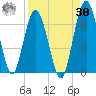 Dover Creek tide chart for Wednesday, August 30, 2023