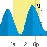 Dover Creek tide chart for Wednesday, August 9, 2023