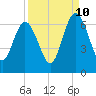 Dover Creek tide chart for Sunday, September 10, 2023