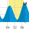 Dover Creek tide chart for Tuesday, September 12, 2023
