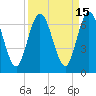 Dover Creek tide chart for Friday, September 15, 2023