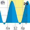 Dover Creek tide chart for Friday, September 29, 2023