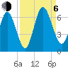 Dover Creek tide chart for Wednesday, September 6, 2023