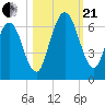 Dover Creek tide chart for Saturday, October 21, 2023