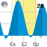 Dover Creek tide chart for Saturday, October 28, 2023