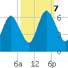 Dover Creek tide chart for Saturday, October 7, 2023