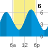Dover Creek tide chart for Monday, November 6, 2023