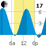 Dover Creek tide chart for Wednesday, January 17, 2024