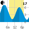 Dover Creek tide chart for Sunday, March 17, 2024