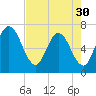 Dover Creek tide chart for Tuesday, April 30, 2024
