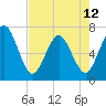 Dover Creek tide chart for Sunday, May 12, 2024