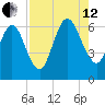 Dover Creek tide chart for Monday, August 12, 2024