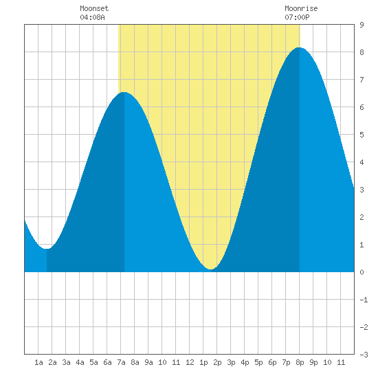 Dover Creek tide chart for Saturday, August 17, 2024