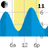 Dover Creek tide chart for Wednesday, September 11, 2024