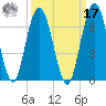 Dover Creek tide chart for Tuesday, September 17, 2024