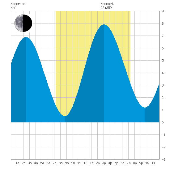 Dover Creek tide chart for Tuesday, September 24, 2024