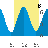 Dover Creek tide chart for Friday, September 6, 2024