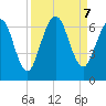 Dover Creek tide chart for Saturday, September 7, 2024