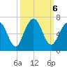 Dover Creek tide chart for Sunday, October 6, 2024
