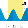 Dover Creek tide chart for Tuesday, April 15, 2025