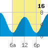 Dover Creek tide chart for Friday, May 16, 2025