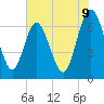 Dover Creek tide chart for Monday, June 9, 2025