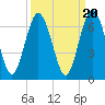 Dover Creek tide chart for Saturday, September 20, 2025