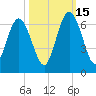Dover Creek tide chart for Wednesday, October 15, 2025
