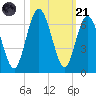 Dover Creek tide chart for Tuesday, October 21, 2025