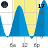 Dover Creek tide chart for Friday, April 17, 2026