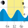 Dover Creek tide chart for Saturday, May 9, 2026