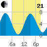 Dover Creek tide chart for Sunday, June 21, 2026