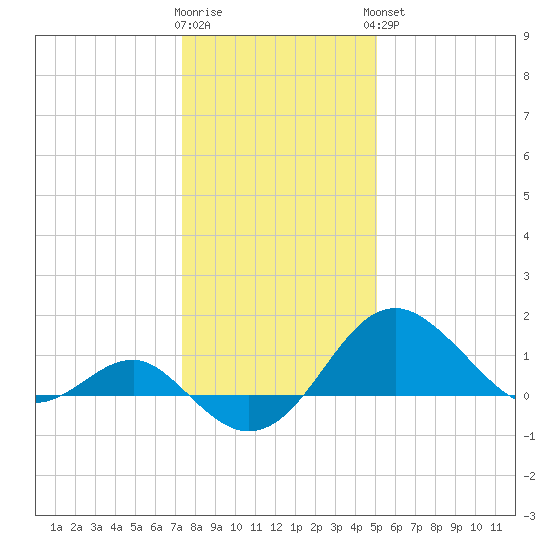 Dover Bridge tide chart for Tuesday, January 12, 2021