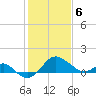 Dover Bridge tide chart for Saturday, February 6, 2021