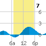 Dover Bridge tide chart for Sunday, February 7, 2021
