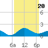 Dover Bridge tide chart for Saturday, March 20, 2021