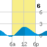 Dover Bridge tide chart for Saturday, March 6, 2021