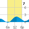 Dover Bridge tide chart for Sunday, March 7, 2021