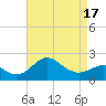 Dover Bridge tide chart for Saturday, April 17, 2021
