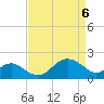 Dover Bridge tide chart for Tuesday, April 6, 2021
