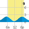 Dover Bridge tide chart for Friday, April 9, 2021