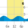 Dover Bridge tide chart for Thursday, May 6, 2021